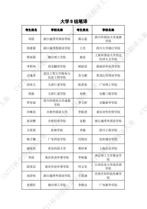 CATTI全國大賽三等獎（張訓雅）.jpg