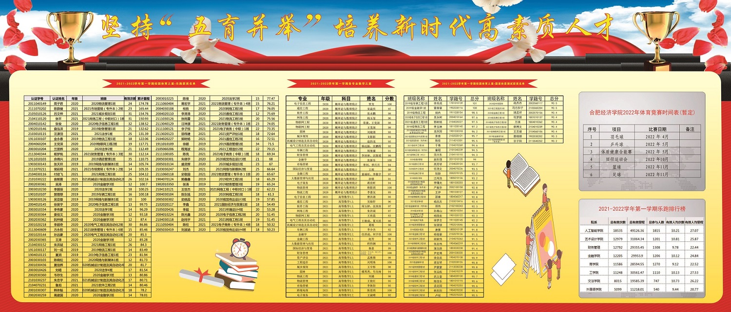 基礎(chǔ)課教學(xué)部2021-2022學(xué)年第二學(xué)期第一期海報(bào).jpg
