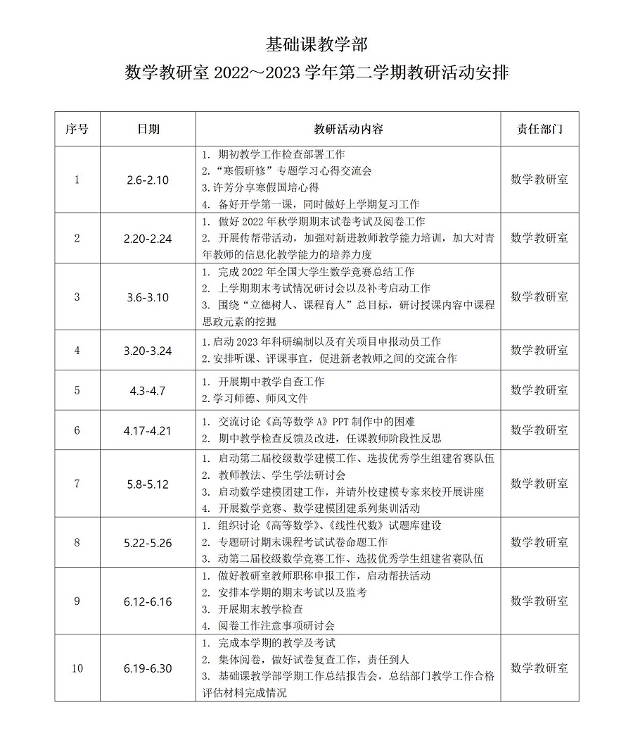 2022-2023-2數(shù)學(xué)教研室活動 (1)_01.jpg