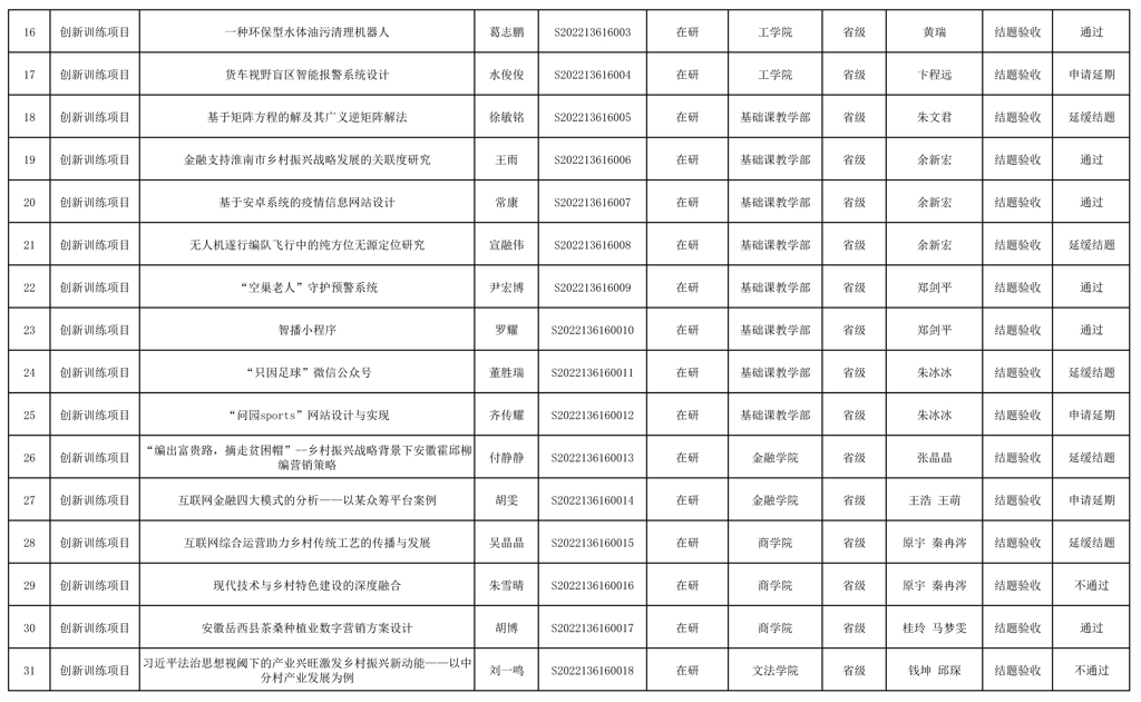 大創(chuàng)公示_頁面_2.jpg