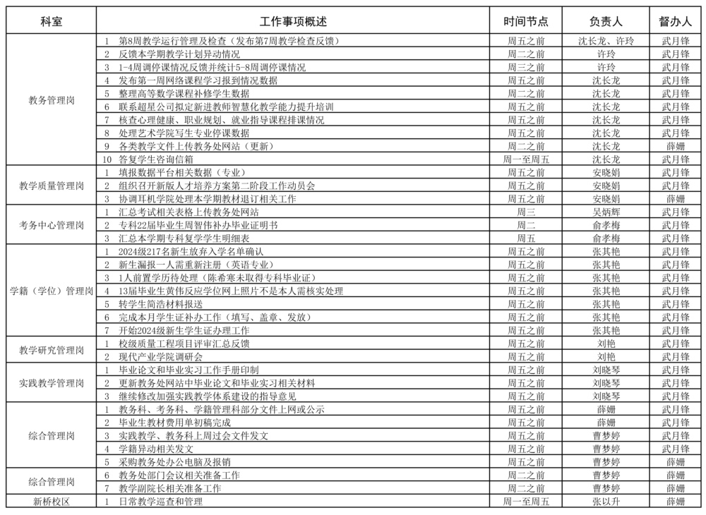 教務處2023-2025學年第一學期第8周（10.21-10.27）工作安排 - 副本.jpg