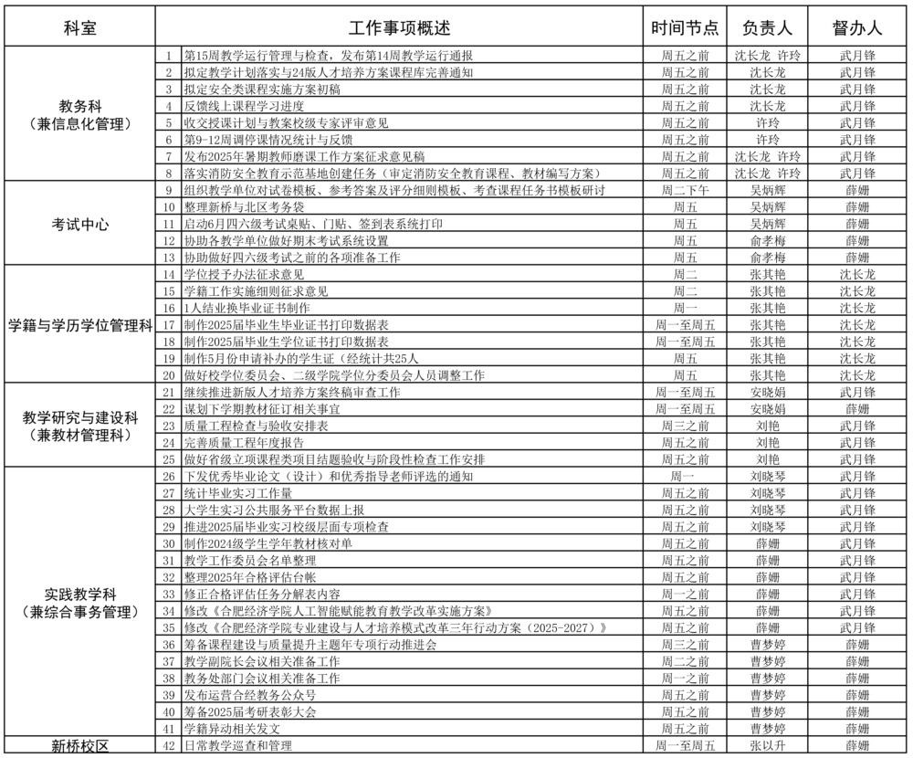 教務(wù)處2024-2025學(xué)年第二學(xué)期第15周（5.26-6.1）工作安排3.jpg