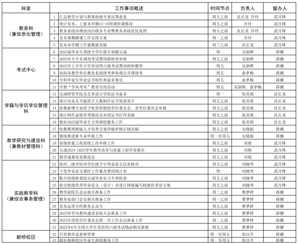 教務(wù)處2024-2025學(xué)年第二學(xué)期第18周（6.16-6.22）工作安排.jpg