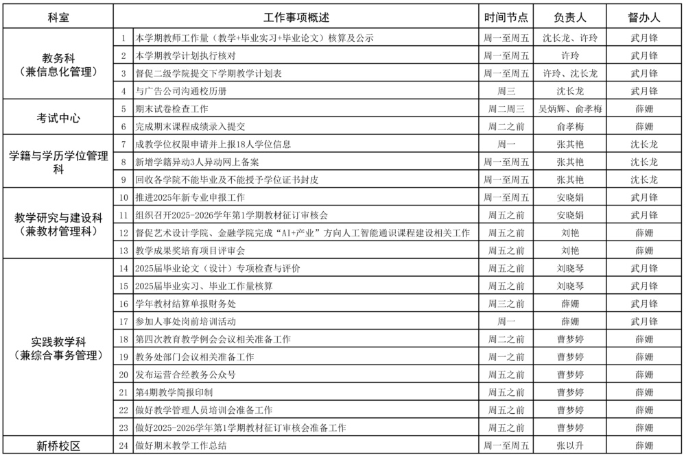 教務(wù)處2024-2025學(xué)年第二學(xué)期第21周（7.7-7.13）工作安排.jpg