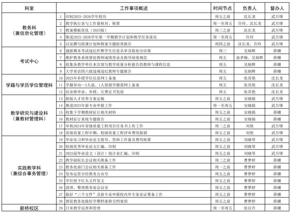 教務(wù)處2024-2025學(xué)年第二學(xué)期第20周（6.30-7.6）工作安排  - 副本.jpg