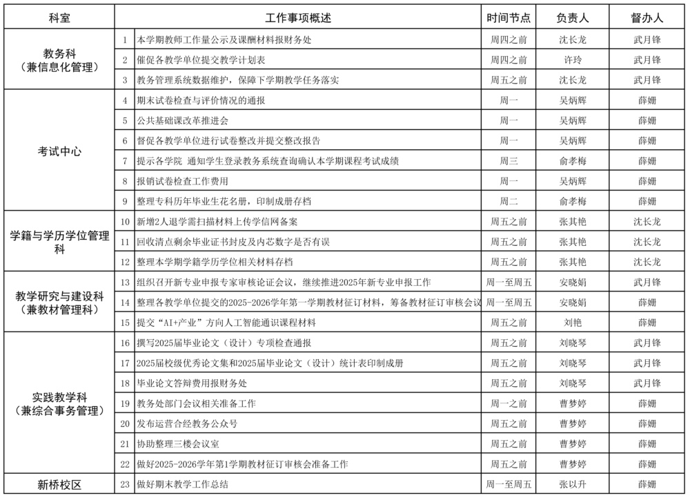 教務(wù)處2024-2025學(xué)年第二學(xué)期第22周（7.14-7.20）工作安排.jpg
