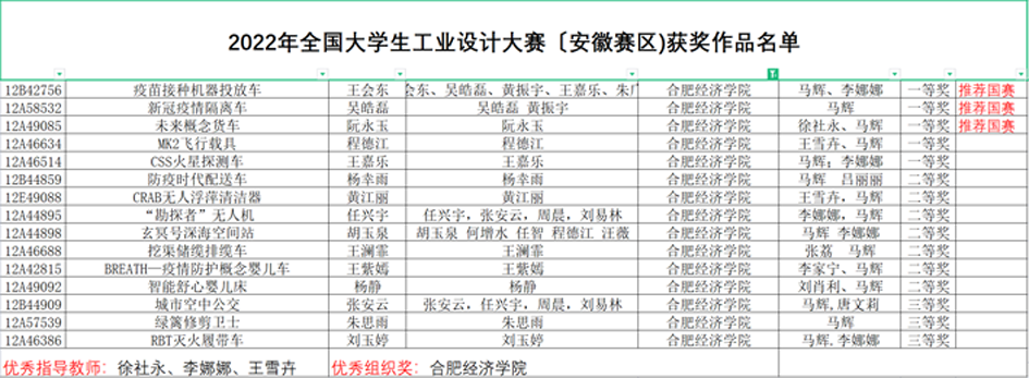 工業(yè)大賽獲獎1.png